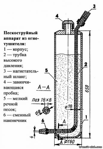 Теплицы трубогибы Теплицы трубогибы